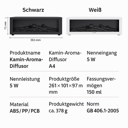 Giftoria™ Aromakamin